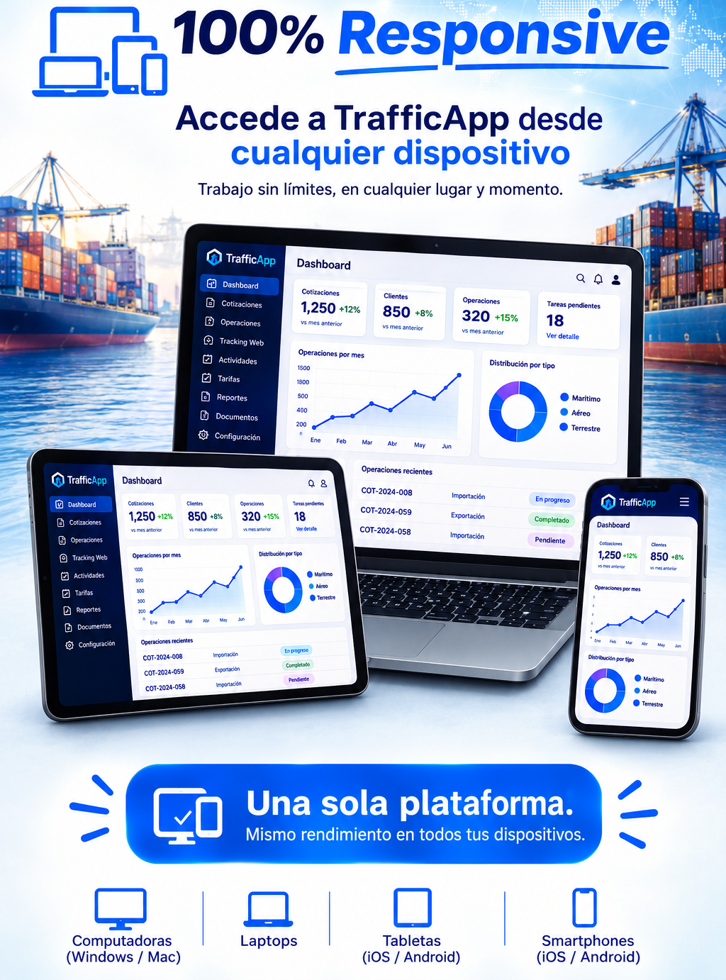 Traffic-App en dispositivos
